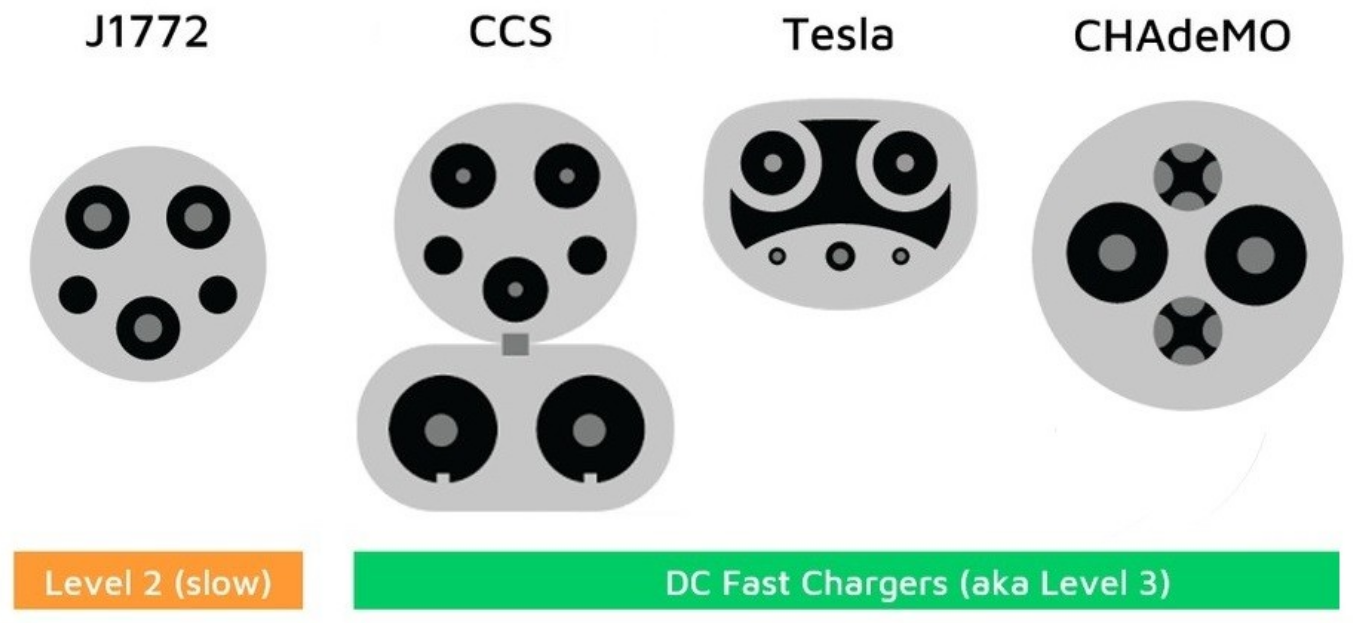 public charging stations and roadtrips